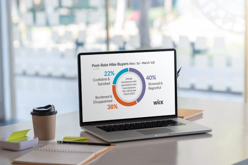 Groundbreaking new research from Wick Marketing shows that while 77% of homebuyers prioritize trust, only 21% of prospects say they highly trust builders.